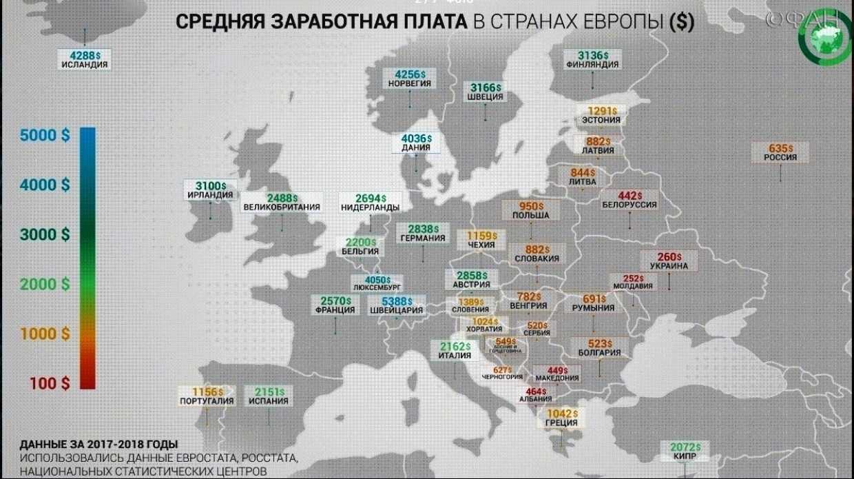 Средняя и минимальная зарплата в швеции