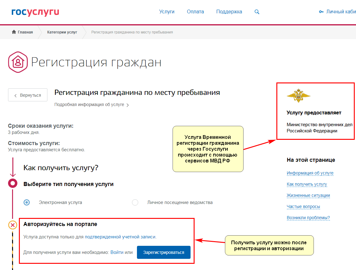 Временная регистрация по месту пребывания через госуслуги, гувм мвд и почту россии