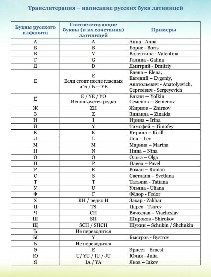 Транслитерация онлайн для загранпаспорта 2020: 2 способа перевода
