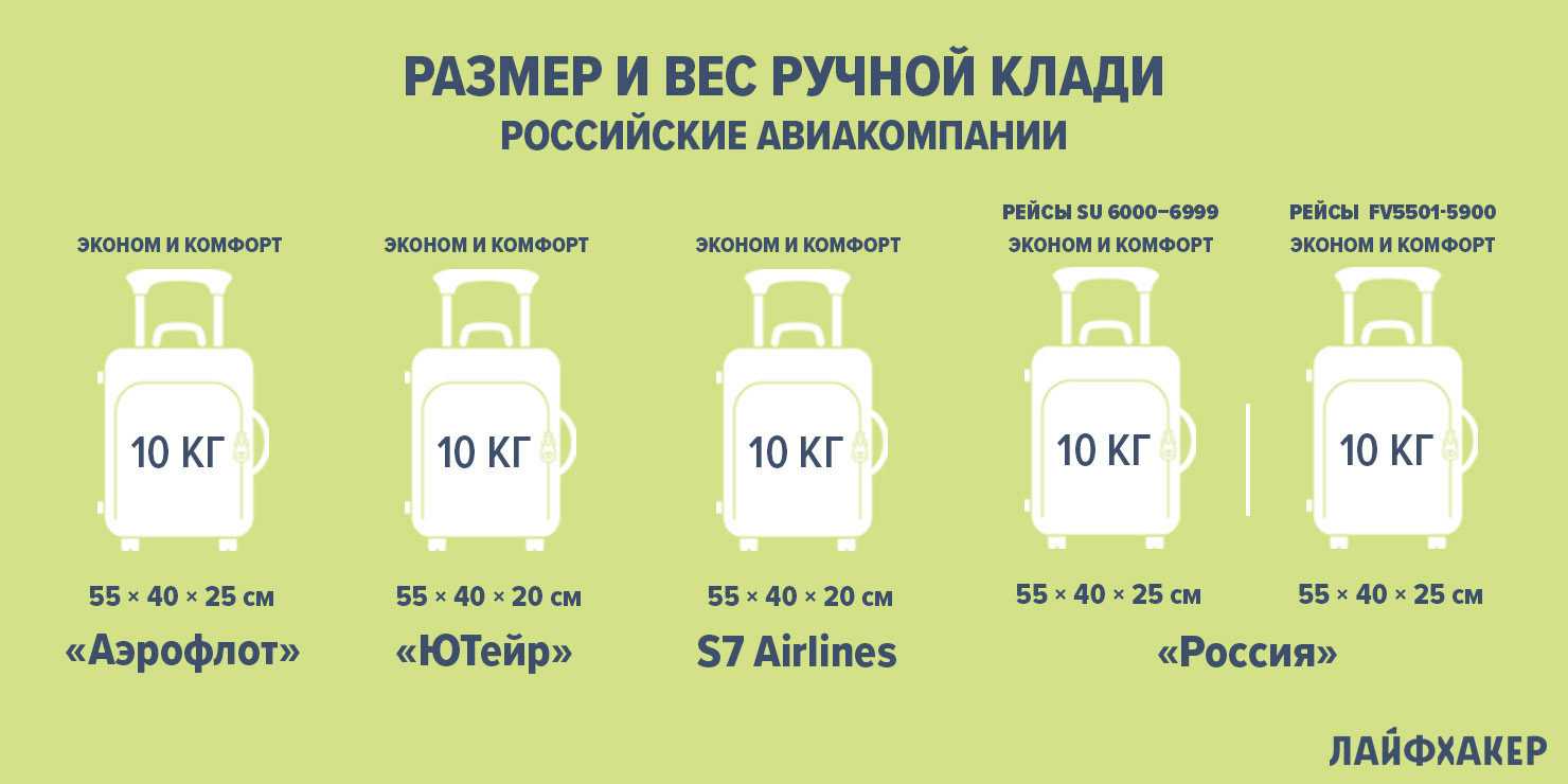 Отзывы | вим airlines