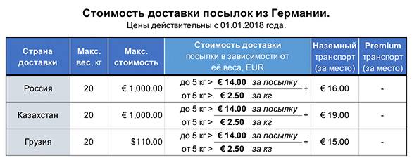 Как осуществить доставку товаров в германию и из нее