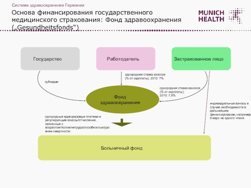 Особенности жизни в германии: работа, медицина, жилье