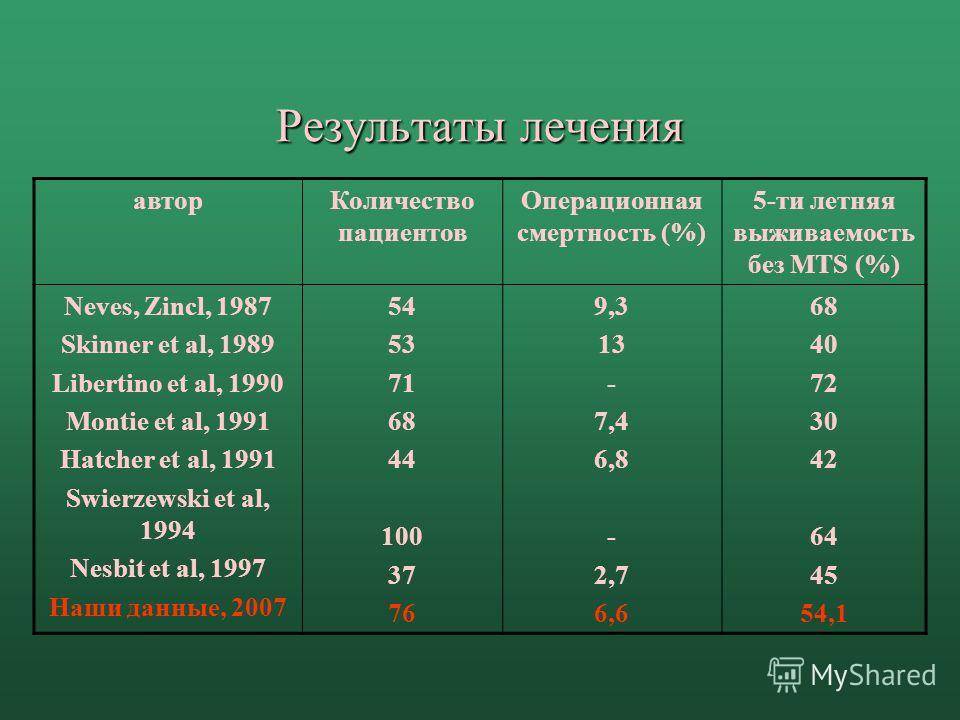 Лечение рака поджелудочной железы на поздних стадиях в германии: современные методы лечения запущенных форм рака в немецких клиниках
