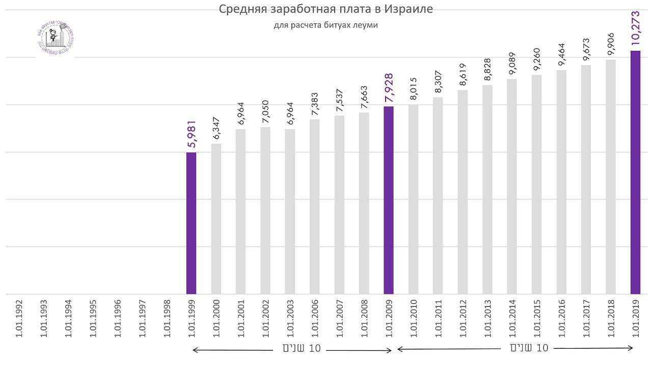 Работа в израиле для русских, украинцев, белорусов: вакансии 2023 - prian.ru