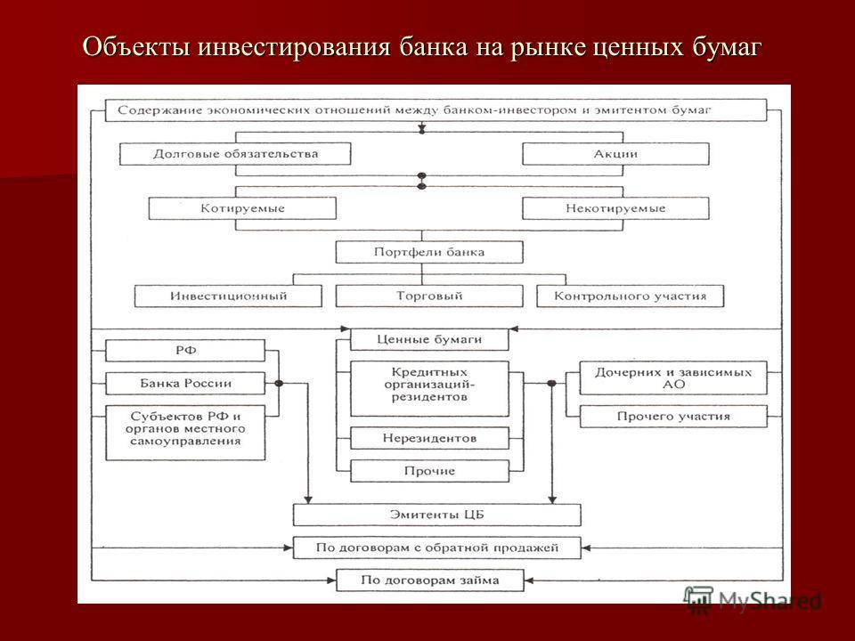 Счёт за границей, инвестиции в зарубежные компании, для физических лиц
