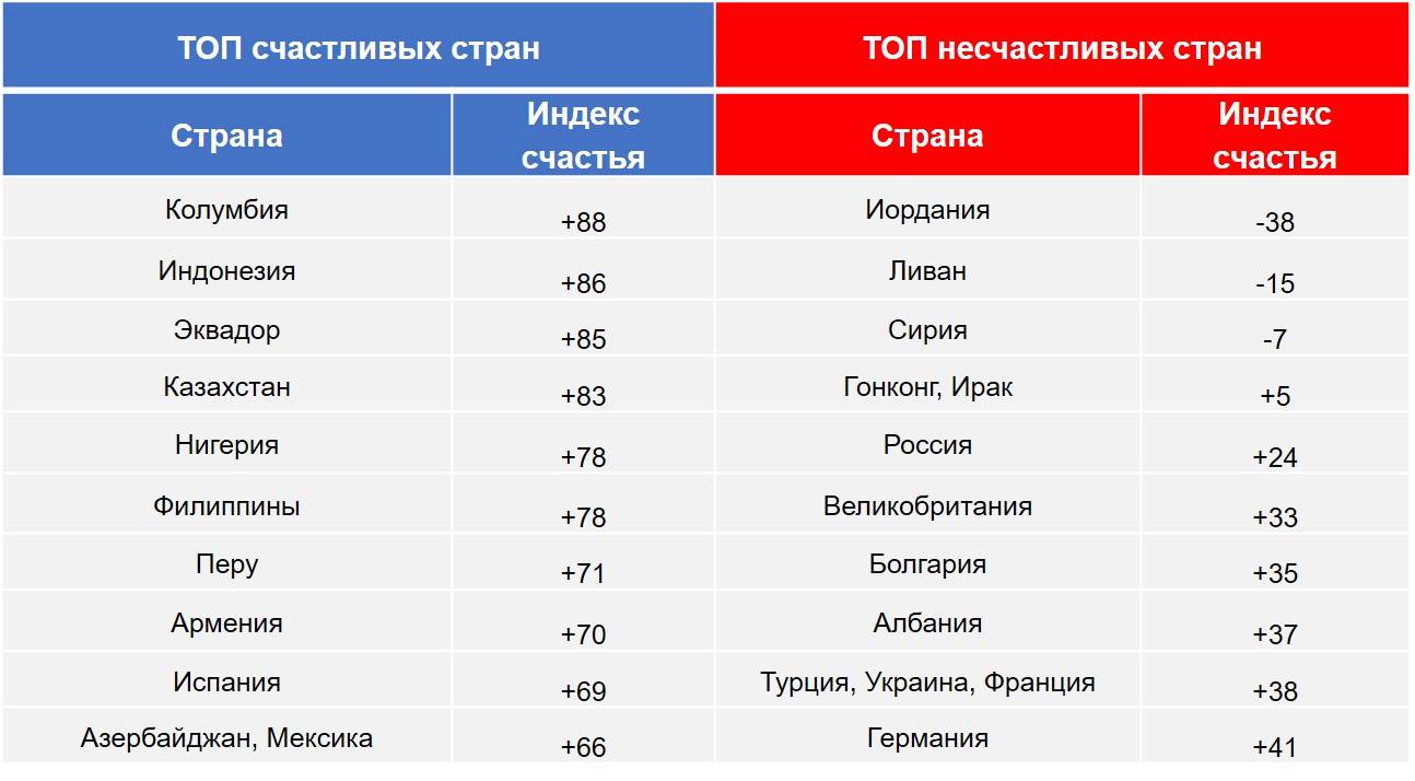 Мировой индекс визовых ограничений: рейтинг
