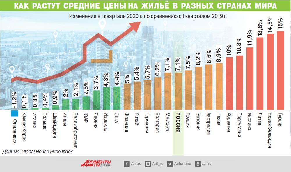 Все о приобретении жилья и недвижимости в германии
