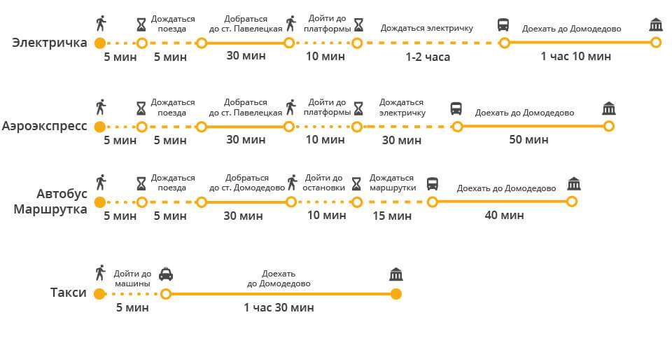 Расписание автобусов домодедово – подольск: 57 маршрут