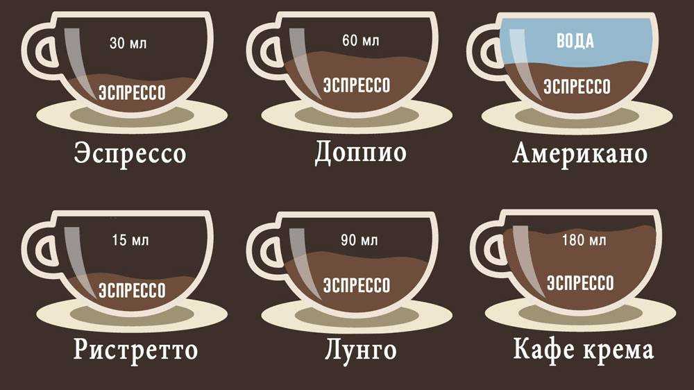 Вкусовые особенности кофе разных стран