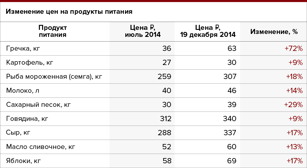Сравнение цен в германии и россии