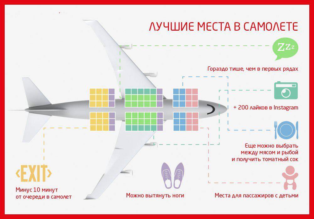 Как забронировать место в самолете по электронному билету