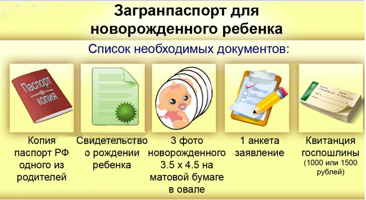 Загранпаспорт ребенку до 14 лет: как сделать в  2023  году