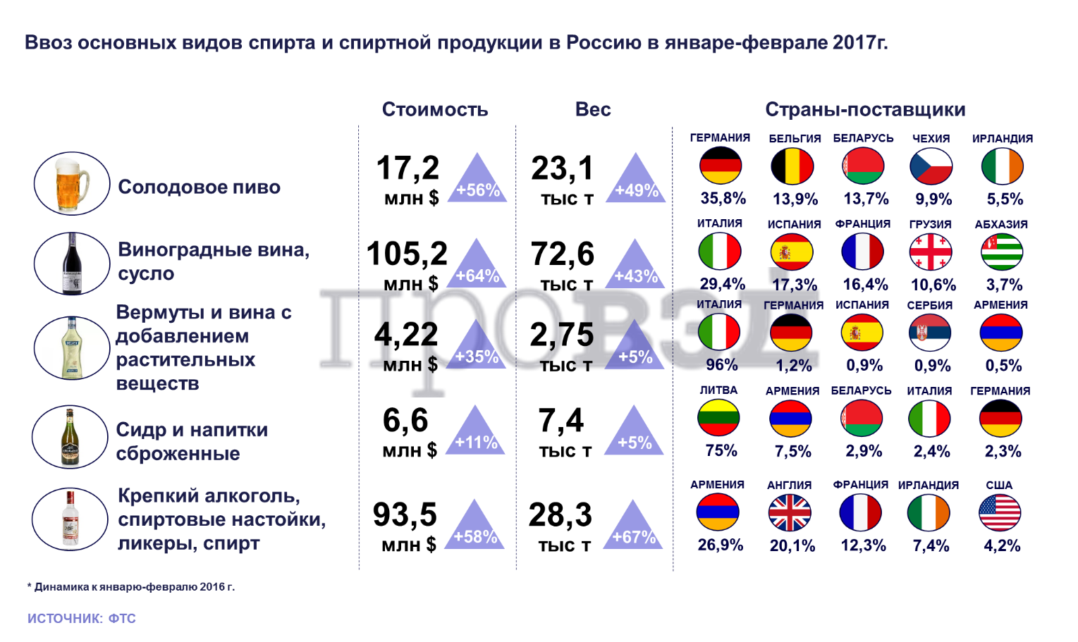 Таможенные пошлины для физ лиц. алкоголь и табачная продукция. беспошлинный ввоз и вывоз
