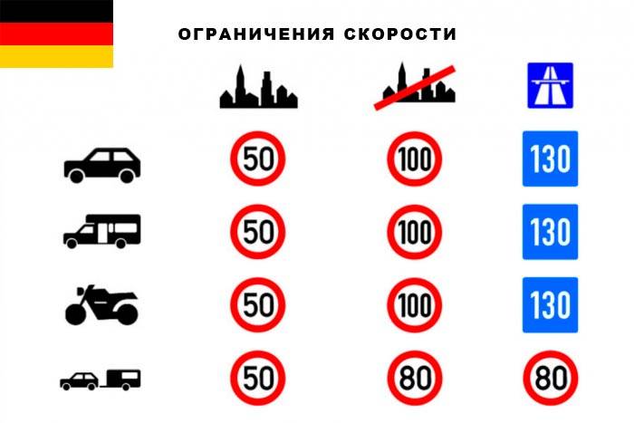 Дороги в германии: правила, штрафы, аренда авто и другие тонкости