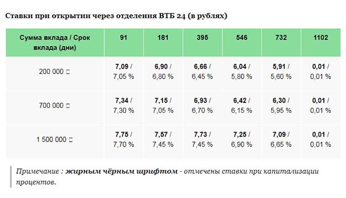 Банковский вклад (банковский депозит)
