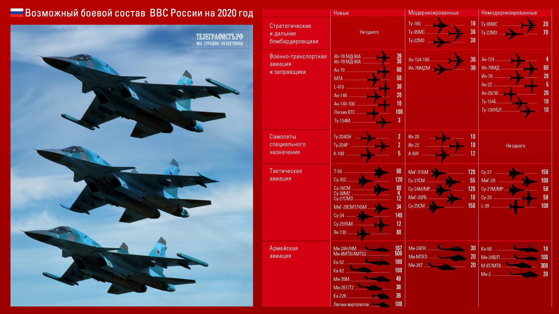 Ракетная атака по украине сегодня 8 мая: стратегическая авиация вкс россии поднялась в воздух в режиме радиомолчания