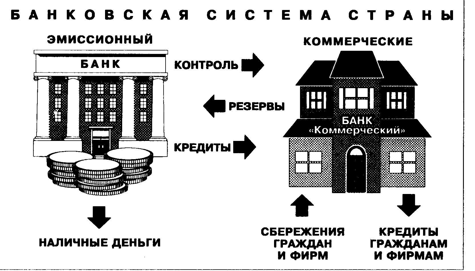 Обзор банковской системы латвии