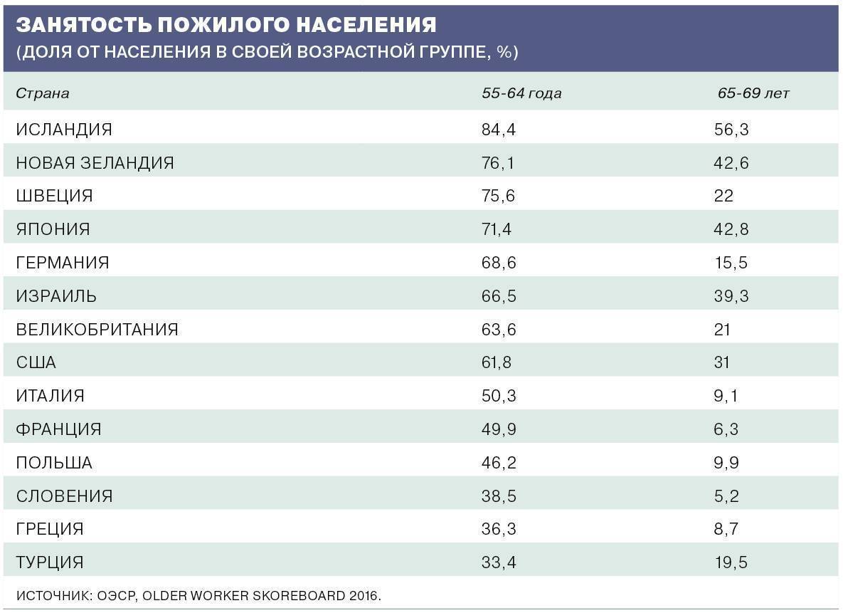 Пенсионная система франции: руководство для экспатов - emigraciya.pro
