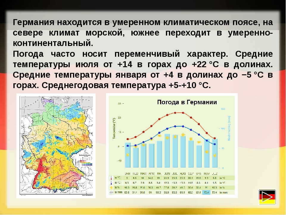 Климат германии