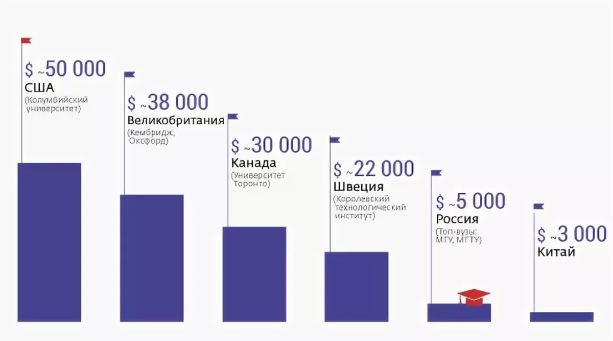 Университеты японии: рейтинг, поступление, бюджет, виза