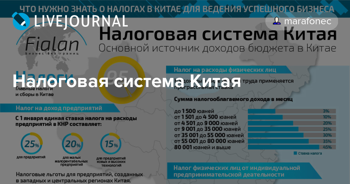 Налоги в китае, ндс и подоходный налог в китае, налоги в китае для физических лиц, налог на прибыль, налоги для бизнеса