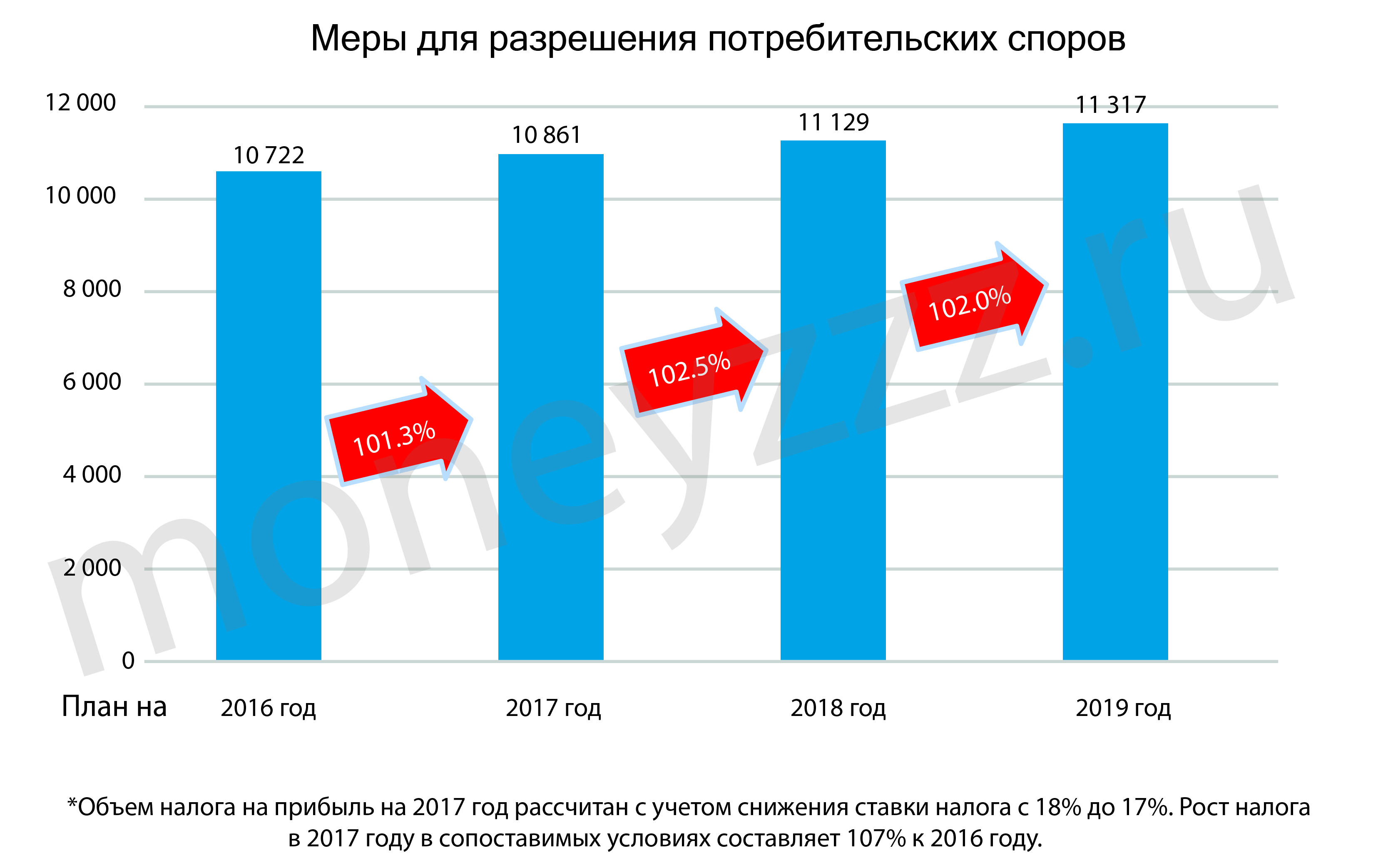 Налоги для кипрских компаний