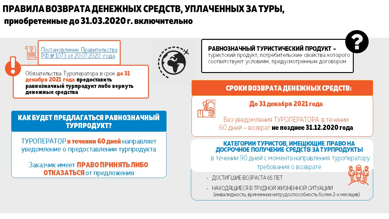 Отказ от тура в турцию март 2020: можно ли вернуть все деньги и как это сделать?