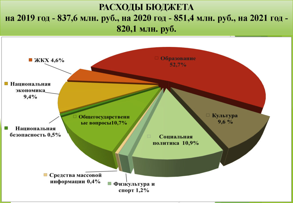 Бизнес в латвии