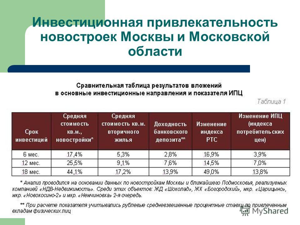 Оценка инвестиционной привлекательности недвижимости в карлсруэ