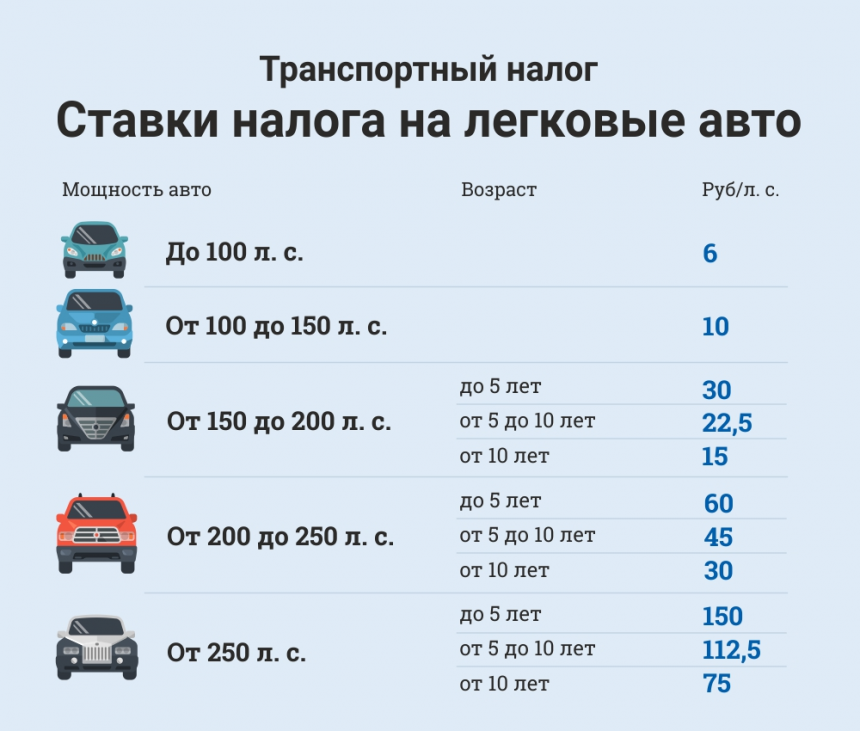 Германская налоговая система в 2020 году для всех категорий граждан.