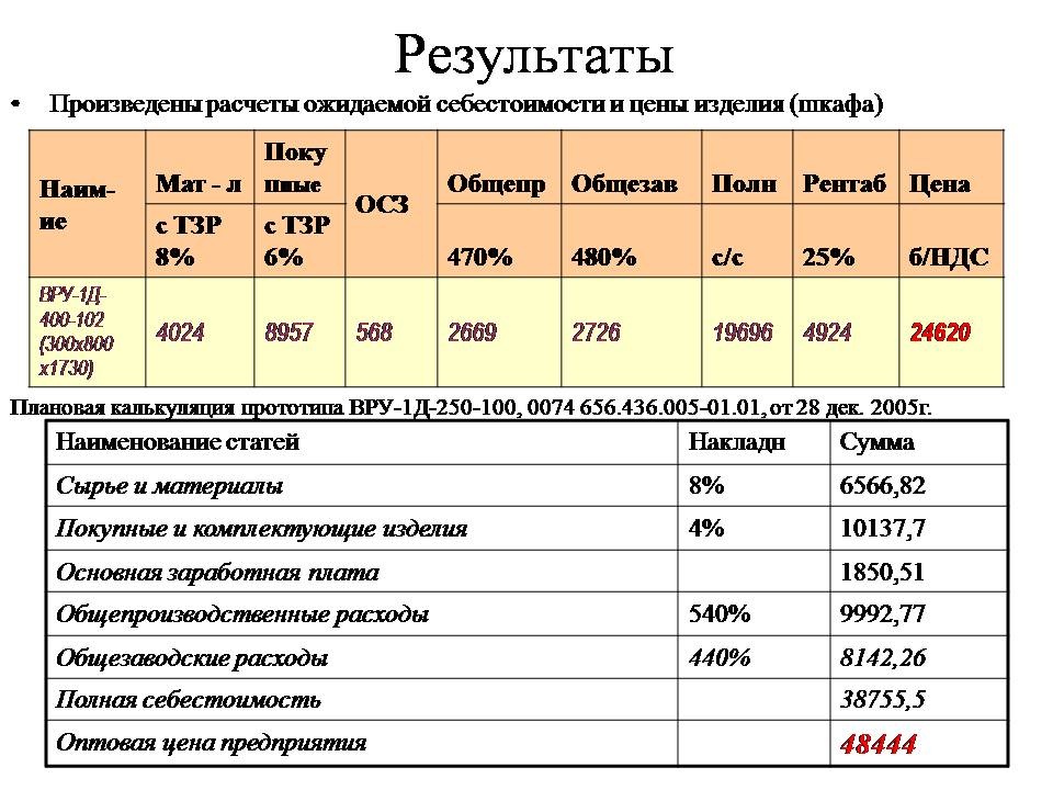 Средняя заработная плата в чехии