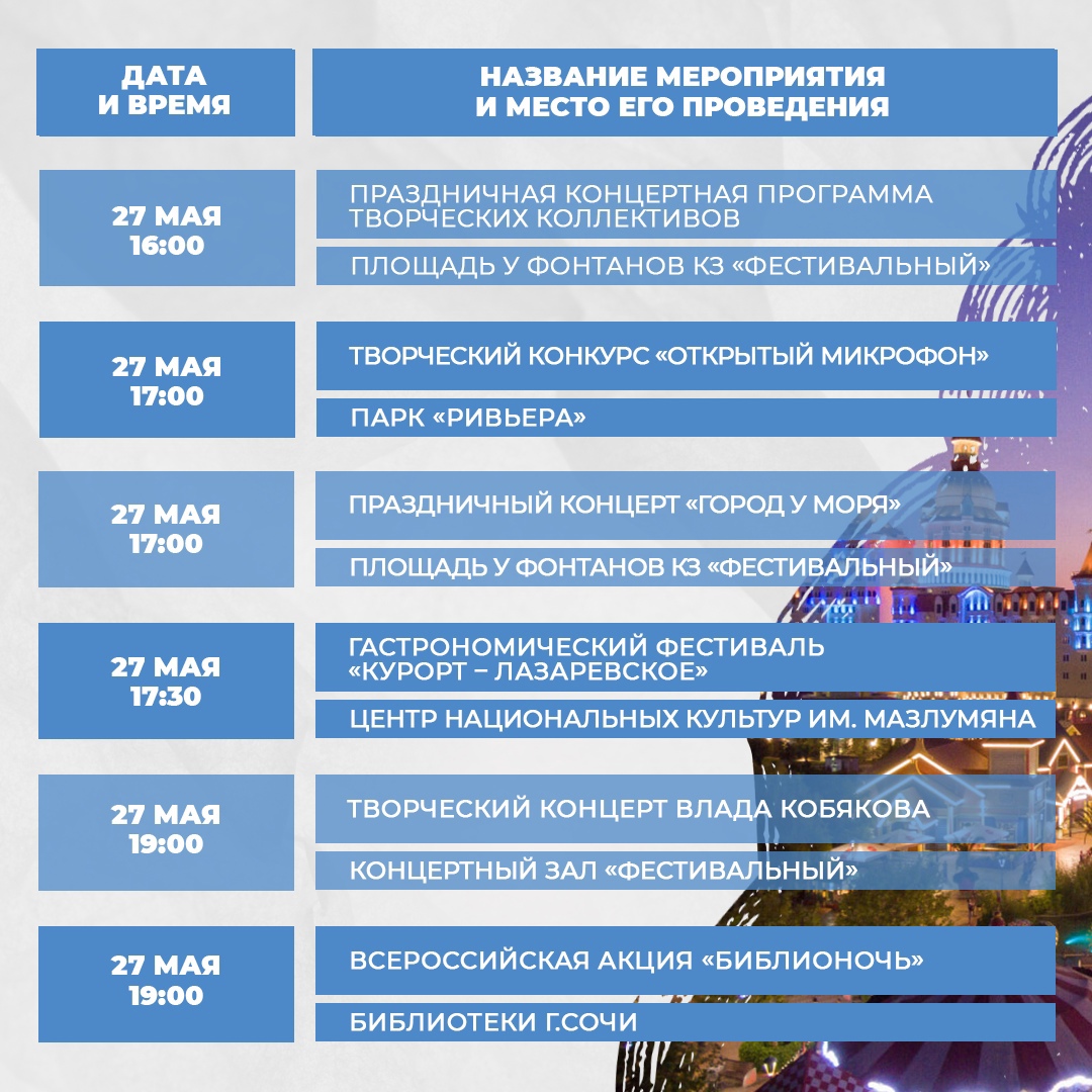 Лучшие районы сочи - самый полный обзор, личный опыт