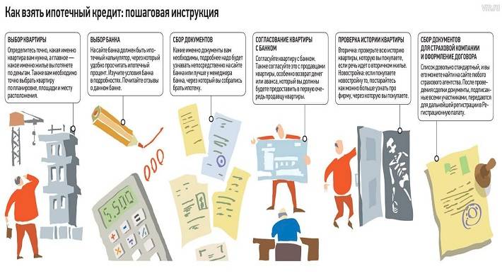 Ипотека для российских граждан в Испании