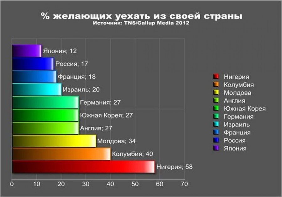 Стоит ли возвращаться в россию в 2023 году из турции, грузии, казахстана, армении