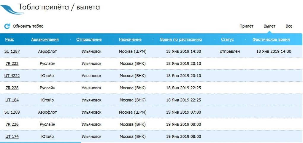 Лучше аэропорты в абхазии - список, в каком городе абхазии есть аэропорт