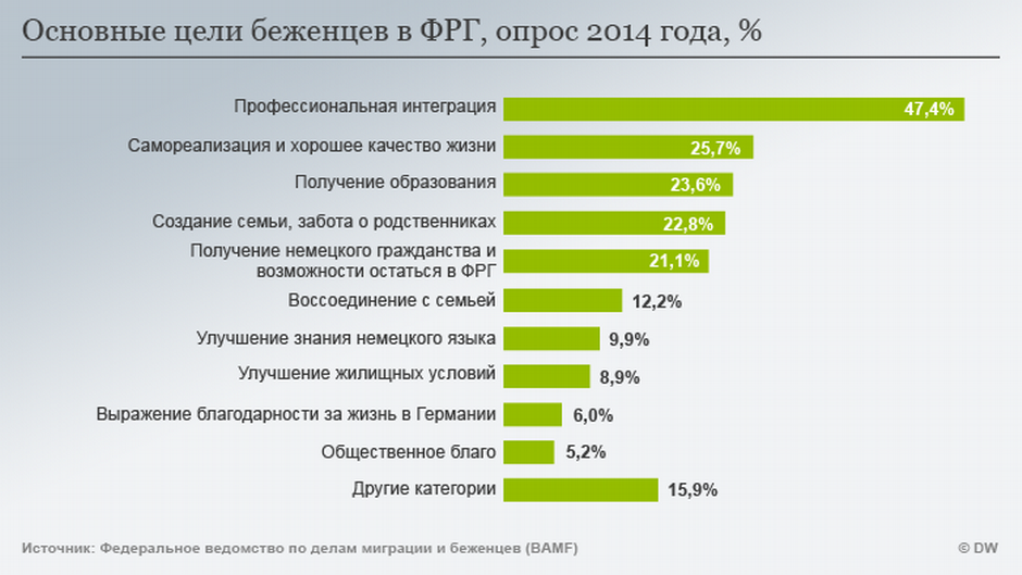 Как иммигрировать в германию | immigration-online.ru
