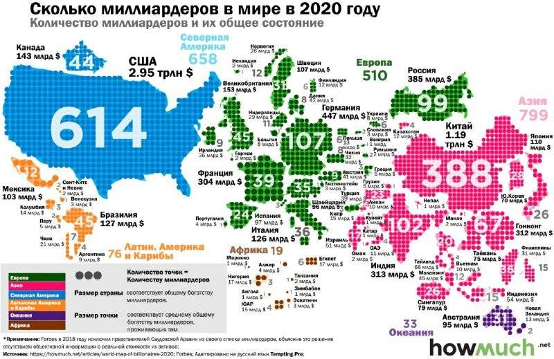 Как найти и устроиться на работу в Англии