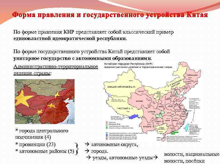 Общие сведения о китае
