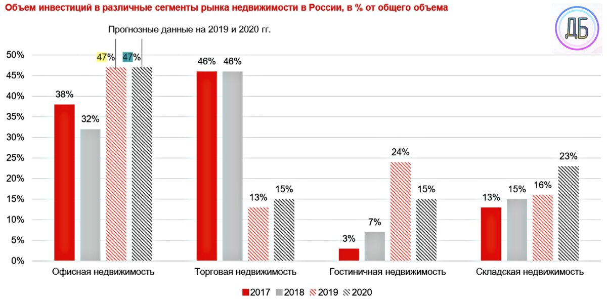 Недвижимостьчехии. особенности рынка