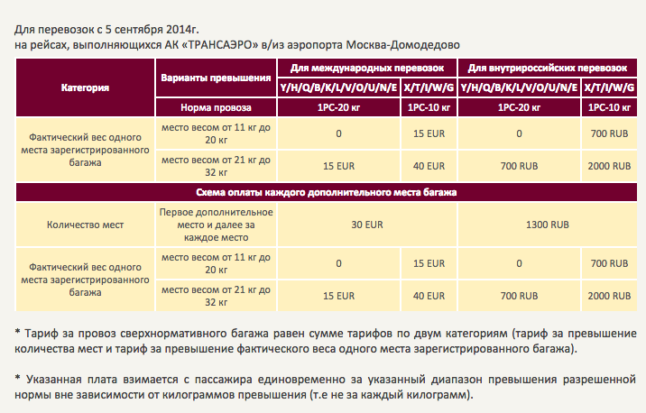 Новые правила провоза багажа у аэрофлота в 2020 г