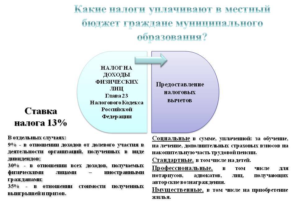 Физические лица в налоговом праве схема