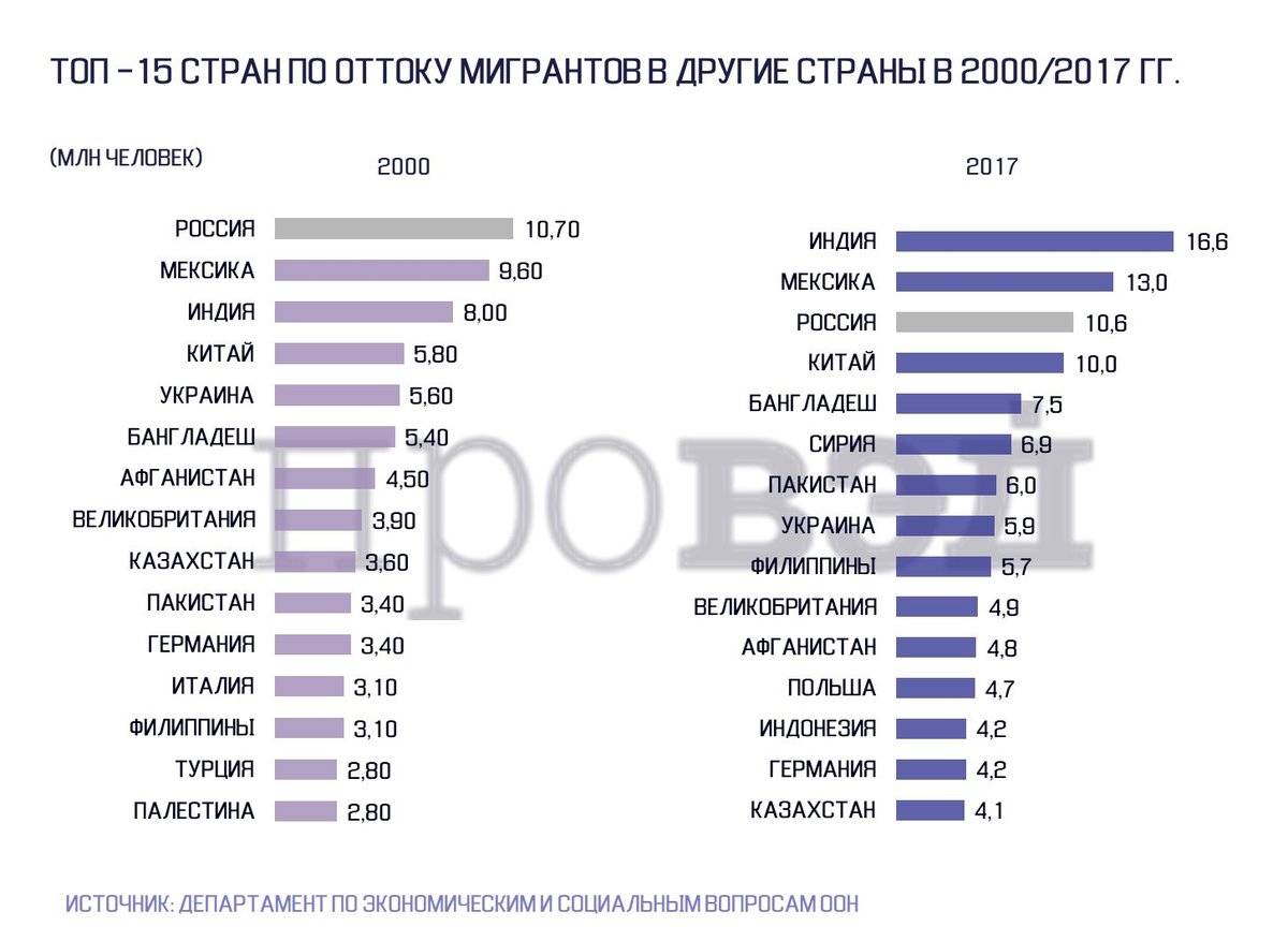 Иммиграция в японию в 2021 году: как уехать, сколько денег, стоит ли