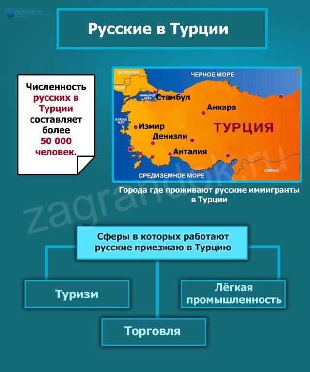 Новые правила получения внж в турции 2023, документы