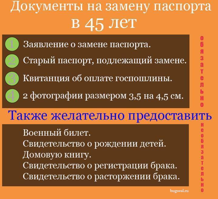 Процедура смены паспорта при достижении 45 лет через МФЦ