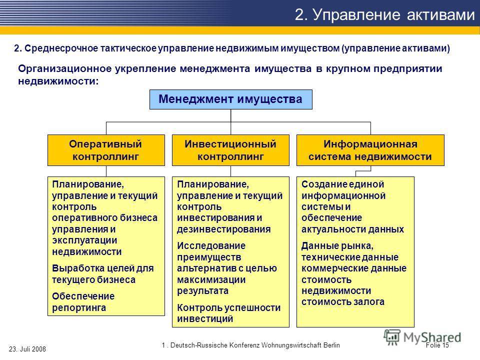 Управление недвижимостью в германии в 2021 году