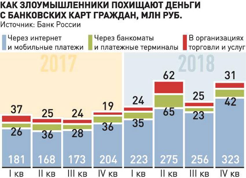 Срочная информация для туристов: в европе у россиян перестали принимать карты, выпущенные в казахстане и армении