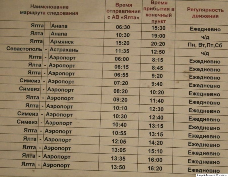 Расстояние от симферополя до ялты: сколько км ехать на машине от аэропорта