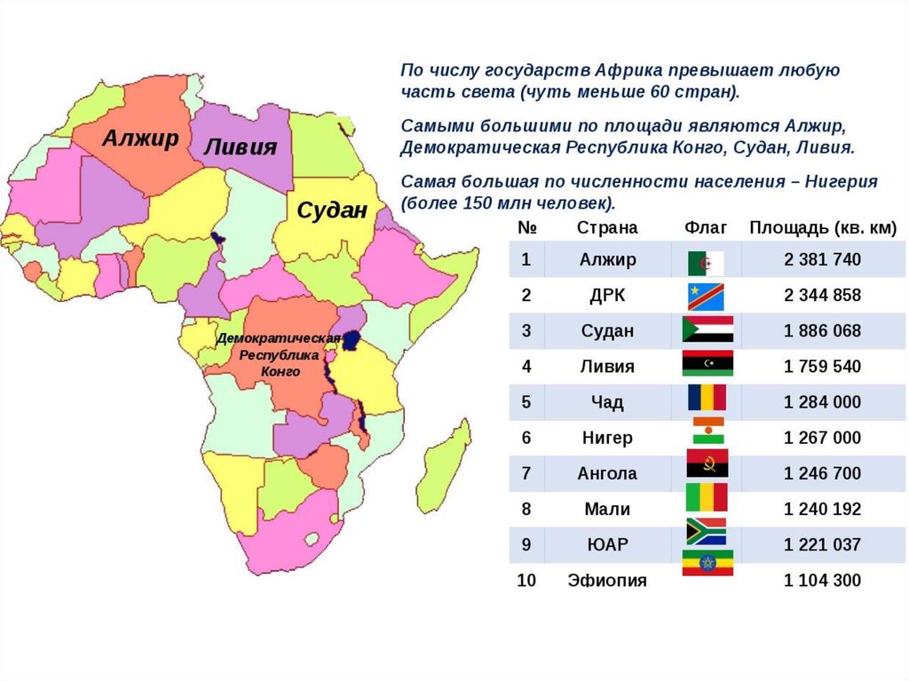 Карта всех стран африки