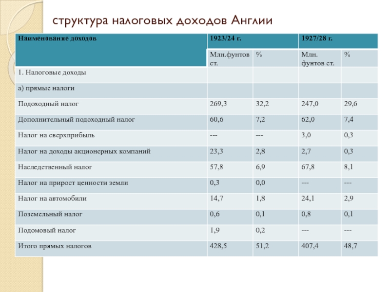 Налоги в великобритании в 2021 году: физические, юридические лица