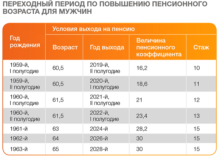 Средняя и минимальная пенсия в болгарии в 2020 году